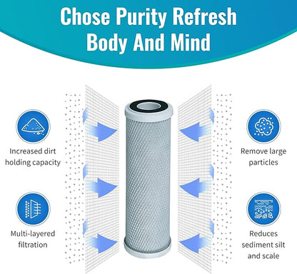 CFS – 4 Pack Radial Flow Carbon Water Filter Cartridges Compatible with CB3, GE FXUVC, FXULC, CBC-10 Models – Removes Bad Taste – Whole House Replacement Filter Cartridge – 0.5 Micron – 10" x 2.5"
