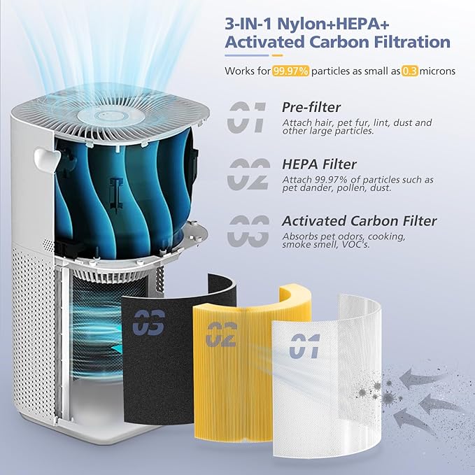 Core 600S Pet Care Replacement Filter for LEVOIT Core 600S Air Purifier, 3-in-1 H13 True HEPA, High-Efficiency Activated Carbon, Core 600S-RF-PA, 2 Pack, Yellow