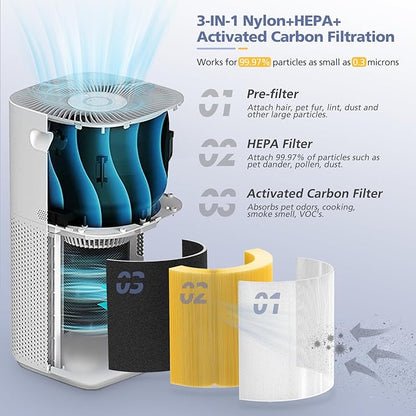 Core 600S Pet Care Replacement Filter for LEVOIT Core 600S Air Purifier, 3-in-1 H13 True HEPA, High-Efficiency Activated Carbon, Core 600S-RF-PA, 2 Pack, Yellow