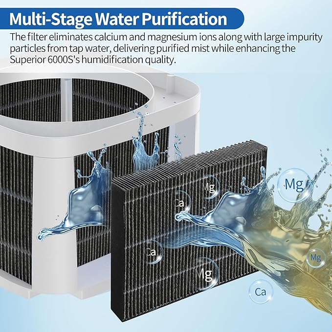 4-Pack Humidifier Premium Replacement Filters for LEVOIT Superior 6000S Smart Evaporative Humidifier + 2-Pack Top Fill Humidifier Filters Replacement, Gray