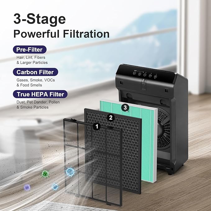 5510 Toxin Absorber Replacement Filter for Winix 5510 and 5520 Air Purifier, 1x H13 True HEPA + 1x Activated Carbon (Part# 1712-0123-00)
