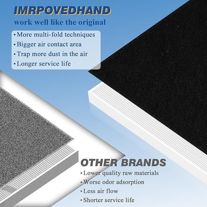 Improvedhand AP-1512HH Replacement Filter for Coway Airmega Puri-fier AP-1512HH-FP AP-1518R AP-1519P, 1 Pack H13 True High Efficiency &4 Pack Activated Carbon Pre-Filter, Replace Part # 3304899