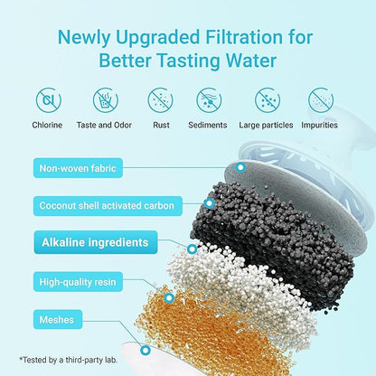 AQUA CREST Alkaline Water Filter, Intended for Brita® Pitchers and Dispensers, Everyday, UltraMax, Metro+, XL and More, NSF Certified, 2 Months, 3 Count, Mineralized Alkaline Water, Increases Water PH