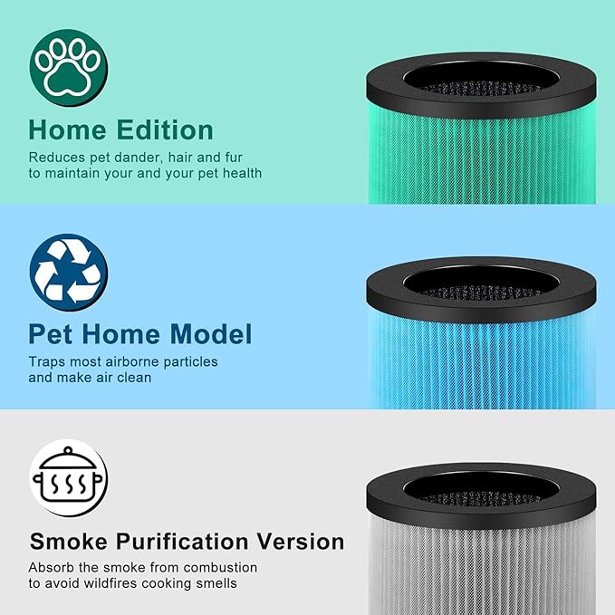 2 Pack MK01 MK06 Air Filter Replacement Compatible with Aroeve MK01 MK06, ToLife TZ-K1 and Kloudi DH-JH01 Filter, Pet Dander Version, Green