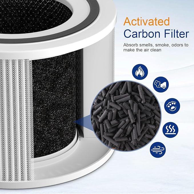 True HEPA 14 240 Replacement Filter Compatible With Puroair 240 Air Purifier, High-Efficiency 3-in-1 HP-14 with Activated Carbon Filter, Pack of 2, By Ouheal