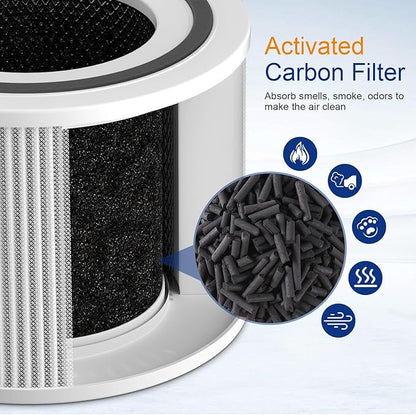 True HEPA 14 240 Replacement Filter Compatible With Puroair 240 Air Purifier, High-Efficiency 3-in-1 HP-14 with Activated Carbon Filter, Pack of 2, By Ouheal