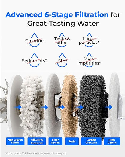 Waterdrop WD-EWFLL Alkaline Replacement Filters for Waterdrop Rechargeable Electric Dispenser WD-ED11L, Healthy Mineralized Alkaline Water, Does not Lower TDS, 3 Packs