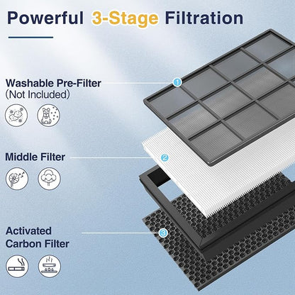 2 Pack Vital 100S-P Replacement Filter Compatible with LEVOIT Vital 100S and 100S-P Air Purifier, Vital 100S Filter for Home, Vital 100S-RF, LRF-V102-WUS, White