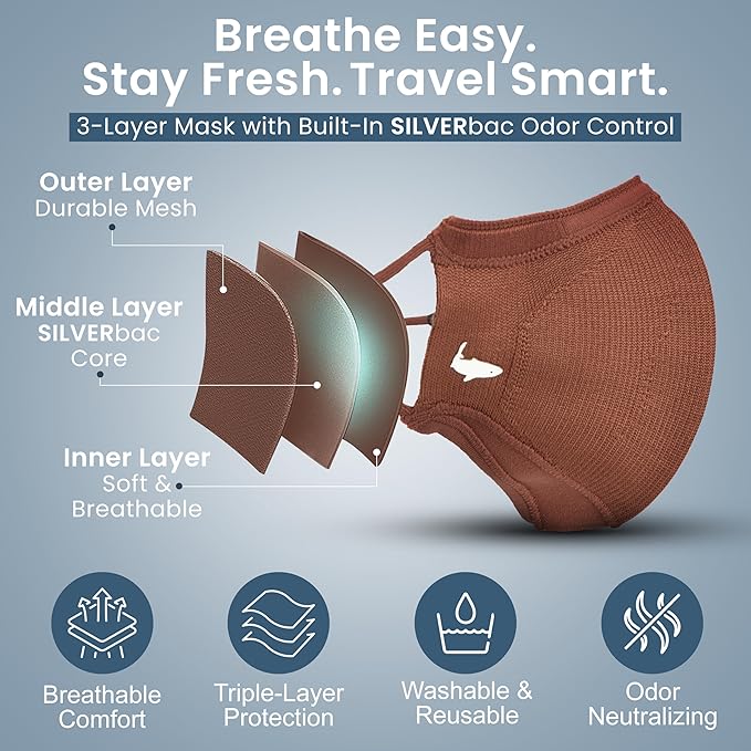 INHERENT Premium Traveler's Face Mask with Anti-Odor SILVERbac | Reusable, Adjustable, Comfortable