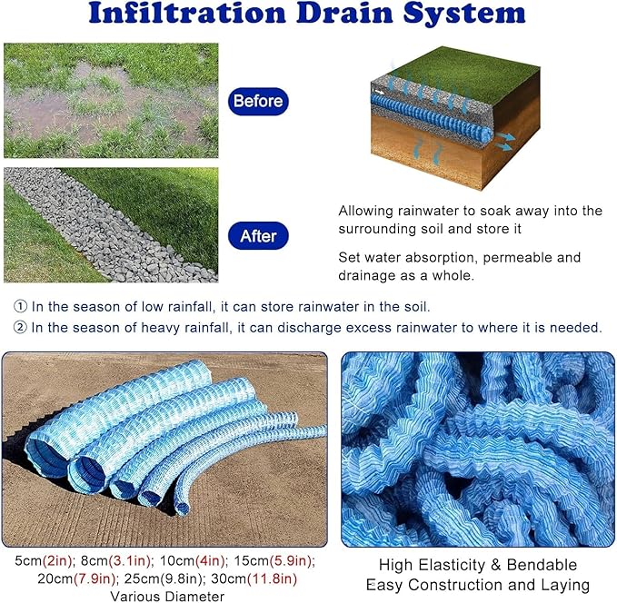 5cm/2in Diameter French Drain Pipe Perforated Drainage Pipes, Soft Infiltration Tubular Underground Drainage Systems for Outside Driveway/Sidewalk, Steel Wire Reinforced Permeable Tube(700cm)