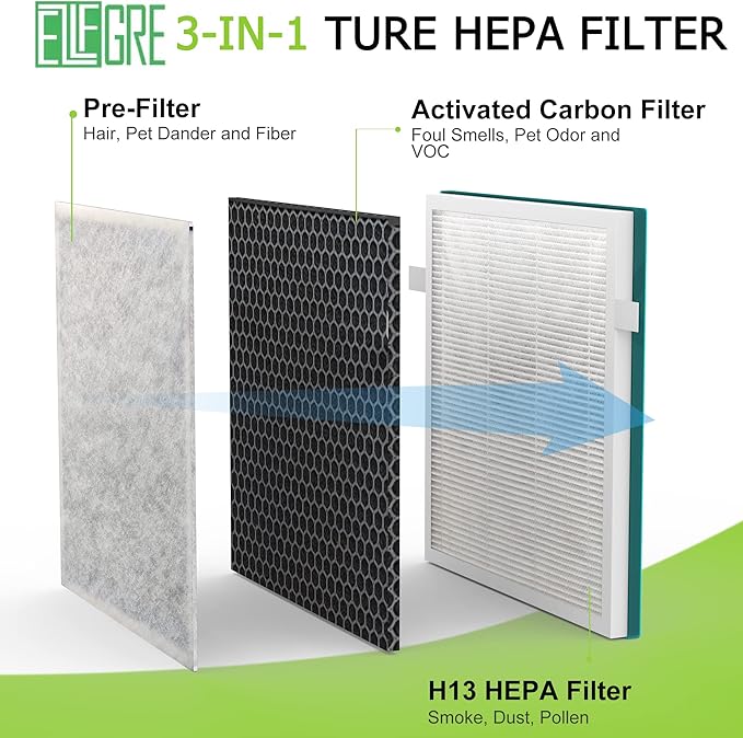 InvisiClean 2-Pack 3-in-1 H13 True HEPA Replacement Filter, Fit for Aura IC 5018 and Sensa IC 5120 Air Purifier