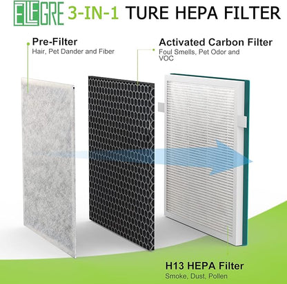 InvisiClean 2-Pack 3-in-1 H13 True HEPA Replacement Filter, Fit for Aura IC 5018 and Sensa IC 5120 Air Purifier