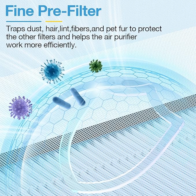 2 Pack HAP603 Replacement Filter Compatible with ECOSELF HAP603 / HAP603WF Air Purifier, Air Purifiers Replacement Filter for Home Large Room, # RFHAP603_2P_BLU, Blue