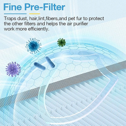2 Pack HAP603 Replacement Filter Compatible with ECOSELF HAP603 / HAP603WF Air Purifier, Air Purifiers Replacement Filter for Home Large Room, # RFHAP603_2P_BLU, Blue
