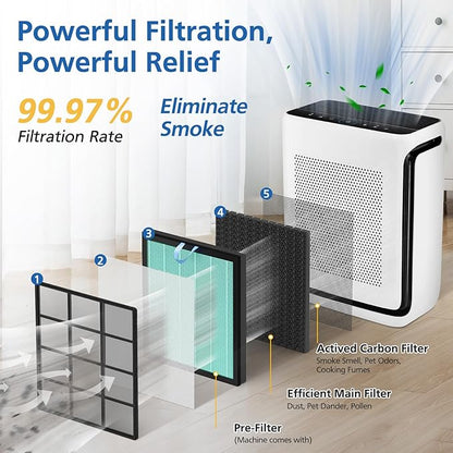 Vital 200S-P Smoke Absorb Replacement Filter Compatible with LEVOIT Vital 200S Air Purifier, 4-in-1 HEPA Activated Carbon 200S Filter, Vital 200S-RF-SR (LRF-V201-BUS), 2 Pack, Blue