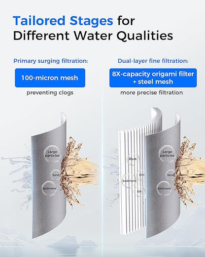 Waterdrop Mega Spin Down Sediment Filter, Reusable Whole House Water Filter System with Larger Capacity, 2 in 1 Dual 100+5 Micron Filtration, Anti-Clogging, 1" MNPT + 3/4" FNPT, BPA Free