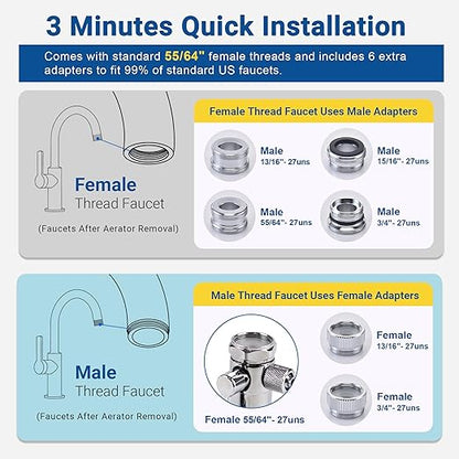 LCF Upgrade Countertop Water Filter, 𝐒𝐢𝐥𝐯𝐞𝐫 𝐈𝐨𝐧𝐬 Enhanced 6-Stage Stainless Steel Water Filter for Sink Faucet, Reduces Heavy Metals, Bad Taste & 99% Chlorine, 16,000 Gallons(2 Filters)