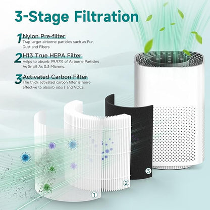4 Packs HH001 Filter Replacement for Hynik Alviera HH001 Air Purifi-er, 3 in 1 with HEPA Filter and Activated Carbon Replacement Filter with 16pcs Aroma Pads