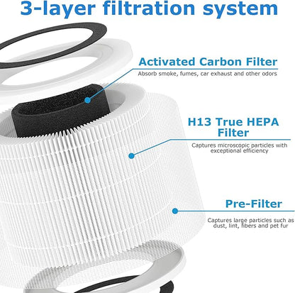 3 Pack H7126 Replacement Filter for GoveeLife H7126 Mini Air Purifier,3-in-1 H7126-RF H13 True HEPA Filter with Activated Carbon and 6 pcs Aroma Pads