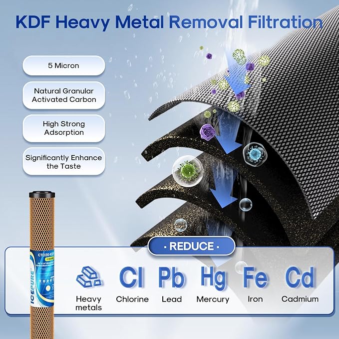 ICEPURE 20" x 2.5" Whole House Water Filter Replacement Combo Kit, Activated Carbon Block, KDF Filter Cartridge and Upgraded Activated Carbon Lead Remove Filter for 3-Stage Water Filter System