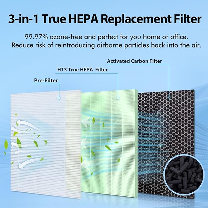 Upgraded MA-40 Filter Pet Care Compatible with MA-40 Air Purifier, 3-in-1 H13 True HEPA High-Efficiency Filtration System for MA40W MA40B Air Cleaner, 4-Pack