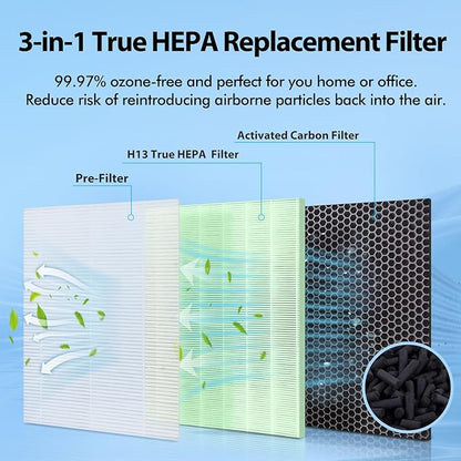 Upgraded MA-40 Filter Pet Care Compatible with MA-40 Air Purifier, 3-in-1 H13 True HEPA High-Efficiency Filtration System for MA40W MA40B Air Cleaner, 4-Pack