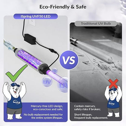 iSpring UVF50 LED UV Water Filter System, Whole House Ultraviolet Water Purifier Filter, Long-Life LED Design, Built-in Smart Flow Sensor Switch, Mercury-Free, Up to 13.2 GPM