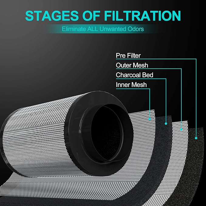 Air Carbon Filter 6 Inch ,Smellines Control Removes 3X More Odors Contaminants. Australian Virgin Charcoal,Carbon Filter for Grow Tent, Hydroponics, Pre-Filter Included (6inch)