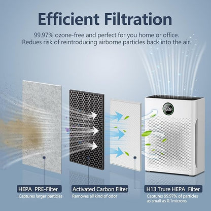 PR1 replacement filter, suitable for MOOKA air purifier 2 pcs of particle air filters,by 4 washable pre-filters, effectively filters, compatible MOOKA PR1