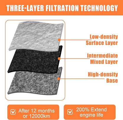 17220-5K0-A00 Air Filter Replacement Compatible with Honda Rigid Panel for Accord Hybrid/Plug-In (2014-2022), CR-V Hybrid (2020-2022)