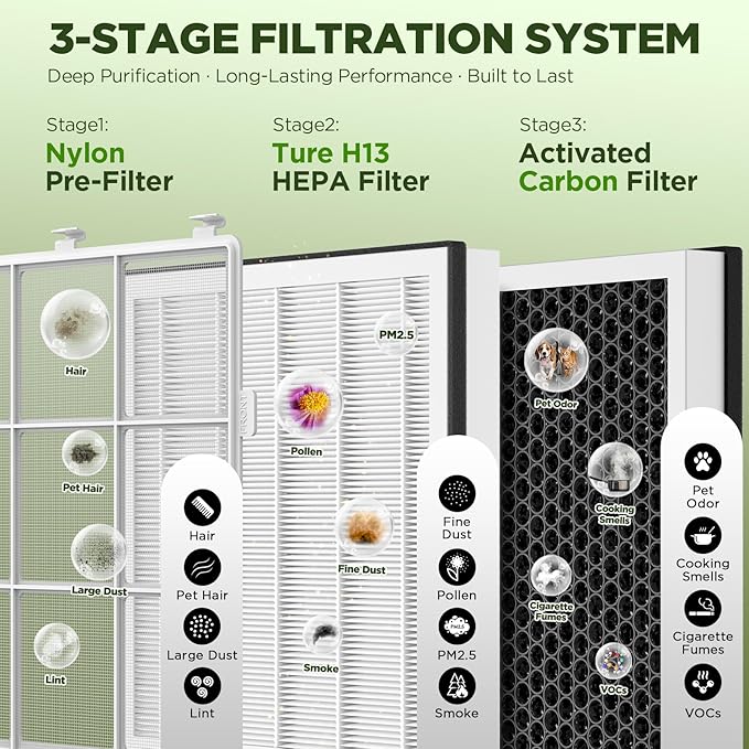 Air Purifiers for Home Large Room up to 2180 Sq Ft, DBFIT HEPA Air Purifier with Washable Nylon Pre-Filter, PM2.5 Air Quality Sensor, Air Cleaner for Pet Hair, Odor, Smoke, Dust, Pollen AP2410
