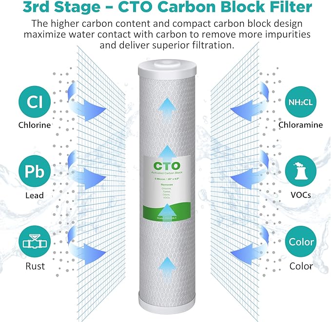 SimPure Whole House Water Filter Cartridges 5 Micron 20" x 4.5" PP+GAC+CTO 3-Stage Sediment and Carbon Filter Set, for DB20P-3, DGD-5005-20, GAC-20BB, FC25B, 2 Sets