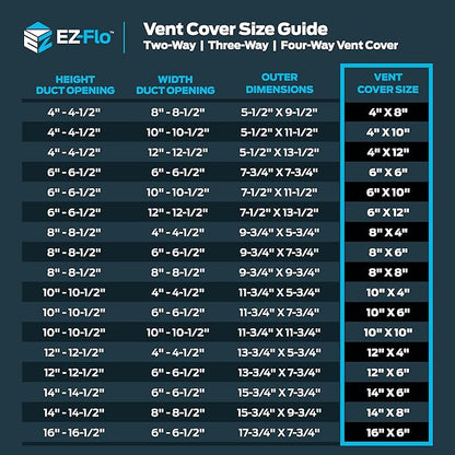 EZ-FLO 10 x 4 Inch (Duct Opening) Air Vent Cover for Wall or Ceiling, Two-Way Ventilation Register, Solid Steel HVAC Register Cover, White, 61609