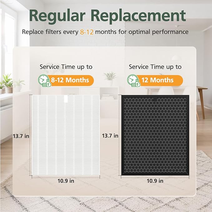 4 Pack 5510 5520 HEPA Replacement Filter Q Compatible with Winix 5510, 5520 PlasmaWave Air Purifi-ers, 4 x HEPA Filter for Dust Pollen Pet Smoke, Part# 1712-0123-00