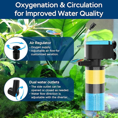 Aquarium Filter 3-Stage in-Tank Filter, Small Internal Fish Tank Filter, Submersible Pumps Filter for 5-20 Gallon Tanks, Turtle Tank Filter, with Dual Water Outlet & Aeration