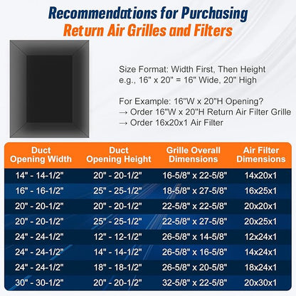 Fancat Return Air Filter Grille for 16x20 Ducts, Steel Air Vent Cover with Removable Door for 1" Filters | Fits Sidewall & Ceiling | Outer Size: 18 5/8" W x 22 5/8" H