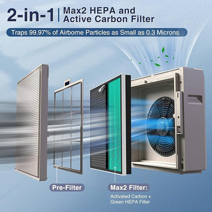 2 Pack 250/250S Replacement Filters for Coway Airmega 250 250S Max2 Air Purifier, Max 2 Green HEPA and Activated Carbon Filter Set, AP-1720-FP