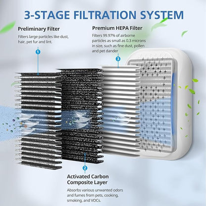For DSTx HEPA + Carbon Filters Replacement Compatible with Clarifion DSTx Mini Personal Portable Air Purifiers for Home, Bedroom and Pets, Works for Dust, Smoke,Odors and Airborne Particles, 4 Pack