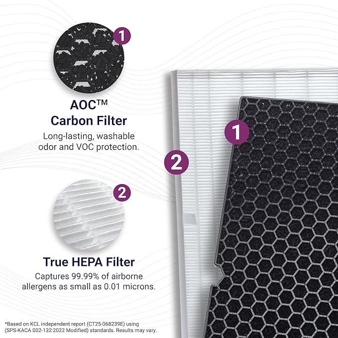 Genuine Winix Filter Q –1712-0123-00 with Activated Carbon for Odor Control