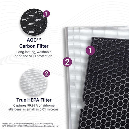 Genuine Winix Filter Q –1712-0123-00 with Activated Carbon for Odor Control