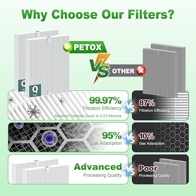 5510 5520 Replacement Filter Q for WINIX 5510 5520 PlasmaWave Air Purifier, H13 True HEPA and Activated Carbon Filter Combo Pack, Part # 1712-0123-00, 2 Set