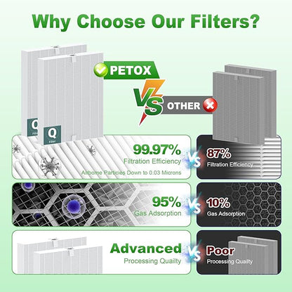 5510 5520 Replacement Filter Q for WINIX 5510 5520 PlasmaWave Air Purifier, H13 True HEPA and Activated Carbon Filter Combo Pack, Part # 1712-0123-00, 2 Set