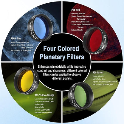 Astromania Telescope Eyepiece Filte Set 1.25 Inches, 4 Pcs Telescope Color Filter Set Including Red Yellow Green Blue, Eyepieces Filters Ideal Telescope Accessory for Planetary Moon Detail Observation