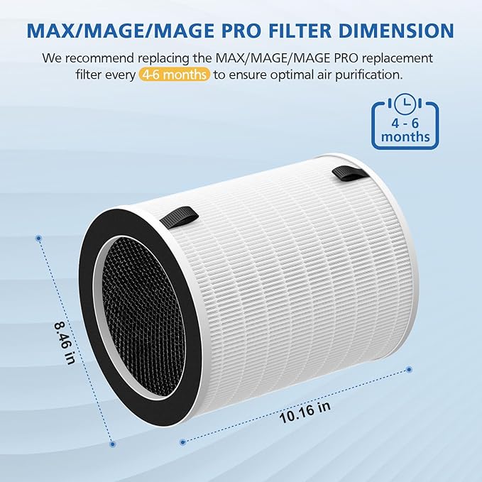 Max/Mage/Mage Pro Replacement Filter Compatible with Afloia MAX/MAGE/MAGE PRO Purifier and Sans/Air-Honati/Compass Home Smart/Taylor Swoden/Cuckoo CAC-J1510FW/Rosewill RHAP-20001/20002, 1 Pack