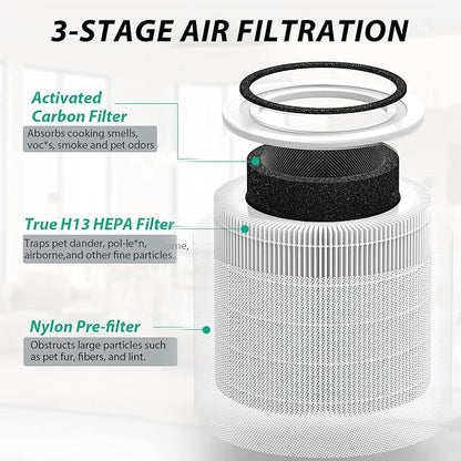 Core 300 Replacement Filter Compatible with LEVOIT Core 300, 300S, P350 VortexAir, Core 300S Filter with 3-in-1 H13 True HEPA, 4-Pack Core 300-RF Filters,White