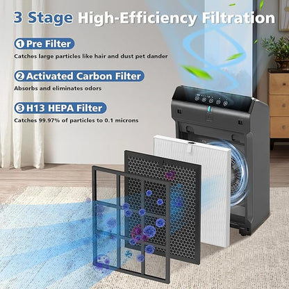 5510 5520 Replacement Filter Q Compatible with Winix 5510/5520 Air Purifier, HEPA and Deodorization Activated Carbon Filter Combo, Part# 1712-0123-00 (2 Set)