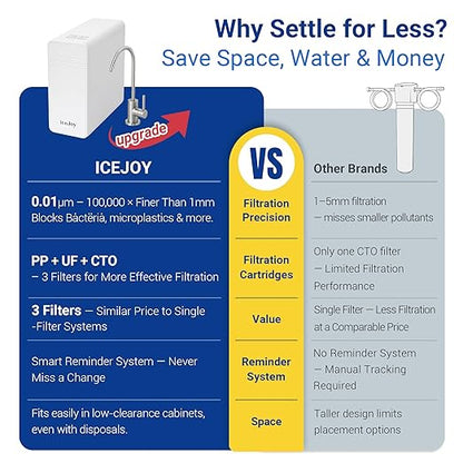 IceJoy TSU 0.01μm Ultra-Filtration Under Sink Water Filter System, 3-Stage Sink Water Filter Tankless Design with Faucet, Smart Panel Display, Eco-Friendly, No Electricity or Water Waste