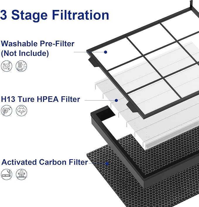 Vital 200S Air Purifier Filter 2 Pack - H13 True HEPA & Activated Carbon Replacement Filter Compatible with Levoit Vital 200S and Vital 200S-P, Model Vital 200S-RF (White)