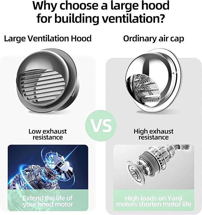 4" in Heavy Duty Thickened 304 Stainless Steel Air Vent Cover Louvered Grille Cover Vent Hood Round Cap Ducting Ventilation Air Outlet with Fly Screen Mesh for House (4inch-100MM Round Cap Black)