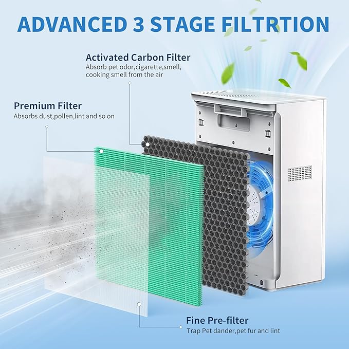 2 Packs G3 Replacement Filter Compatible with Ameifu G3 Vewior A3 Tailulu HQZZ-260 Air Purifi-er, 3-in-1 Filter of Premium Filter and Activated Carbon Filter,Green